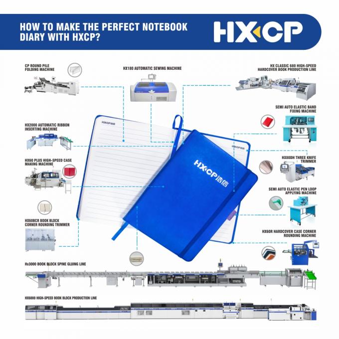 HX18B semi auto notebook elastic band fixing machine — full unit with wooden case packaging